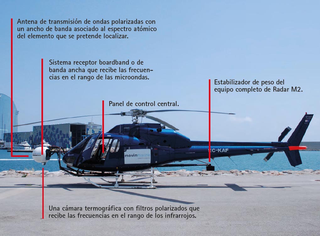 RADAR M2